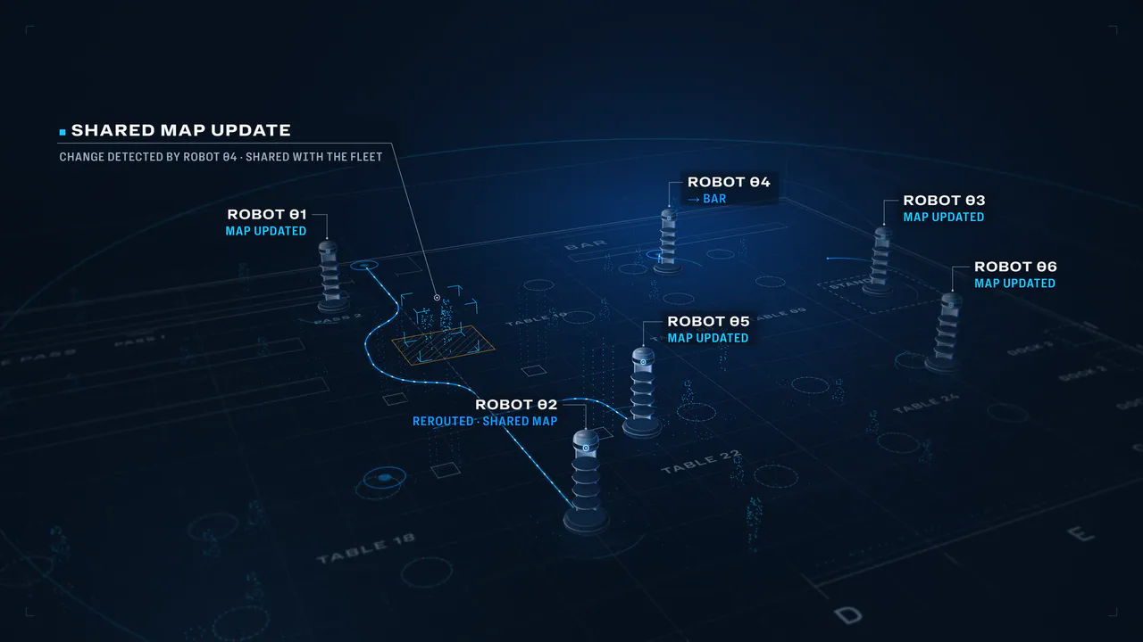 Illustrative still: ROBOT 04 detects people in an aisle, the shared map updates across six U1 Max robots and ROBOT 02 reroutes.