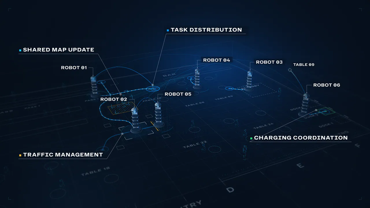 Illustrative film: six U1 Max robots share a map update, split service requests, manage traffic at a crossing and coordinate charging.