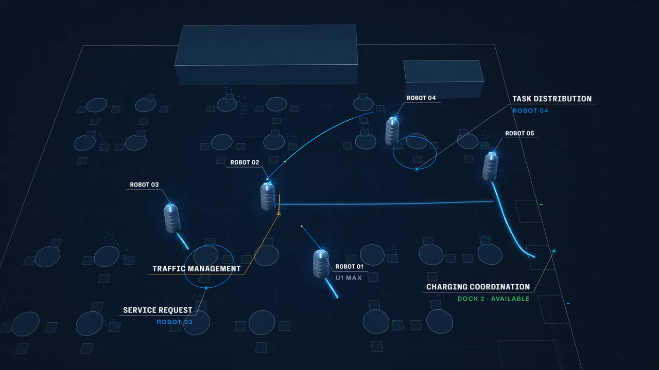Illustrative still: five U1 Max robots on one venue map, sharing requests, taking turns at a crossing and charging in turn.